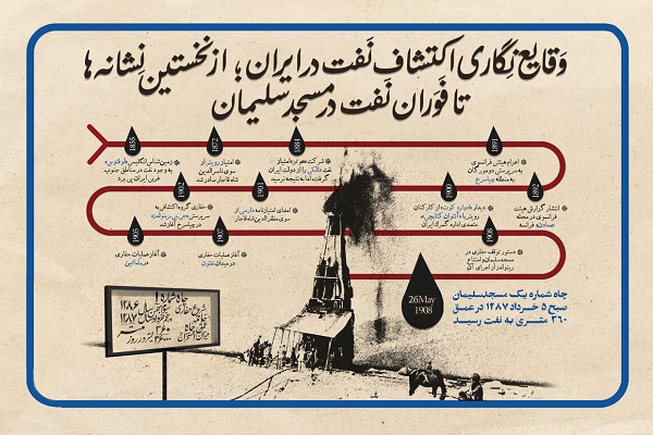تاریخ نفت ایران