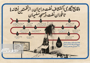 تاریخ نفت ایران