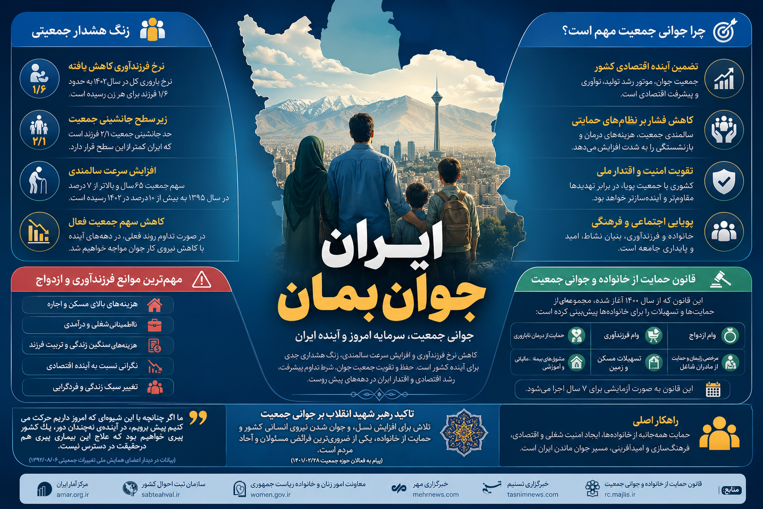 ایران جوان بمان