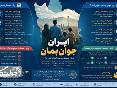 ایران جوان بمان