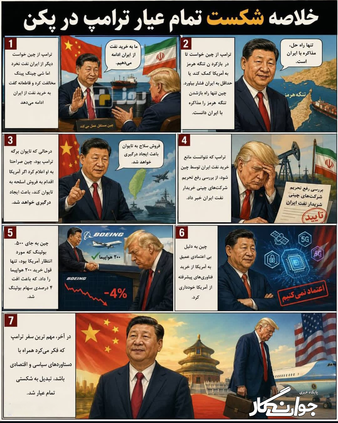 خلاصه شکست تمامعیار ترامپ در پکن