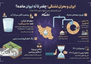 ایران و بحران آب