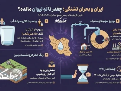ایران و بحران آب