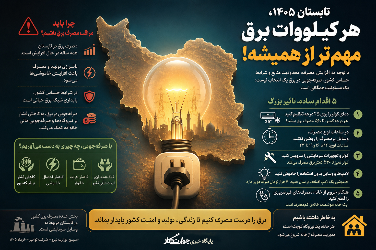 مدیریت مصرف برق در تابستان ۱۴۰۵