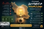 مدیریت مصرف برق در تابستان ۱۴۰۵